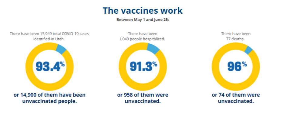 Vaccine percent effectiveness graphics