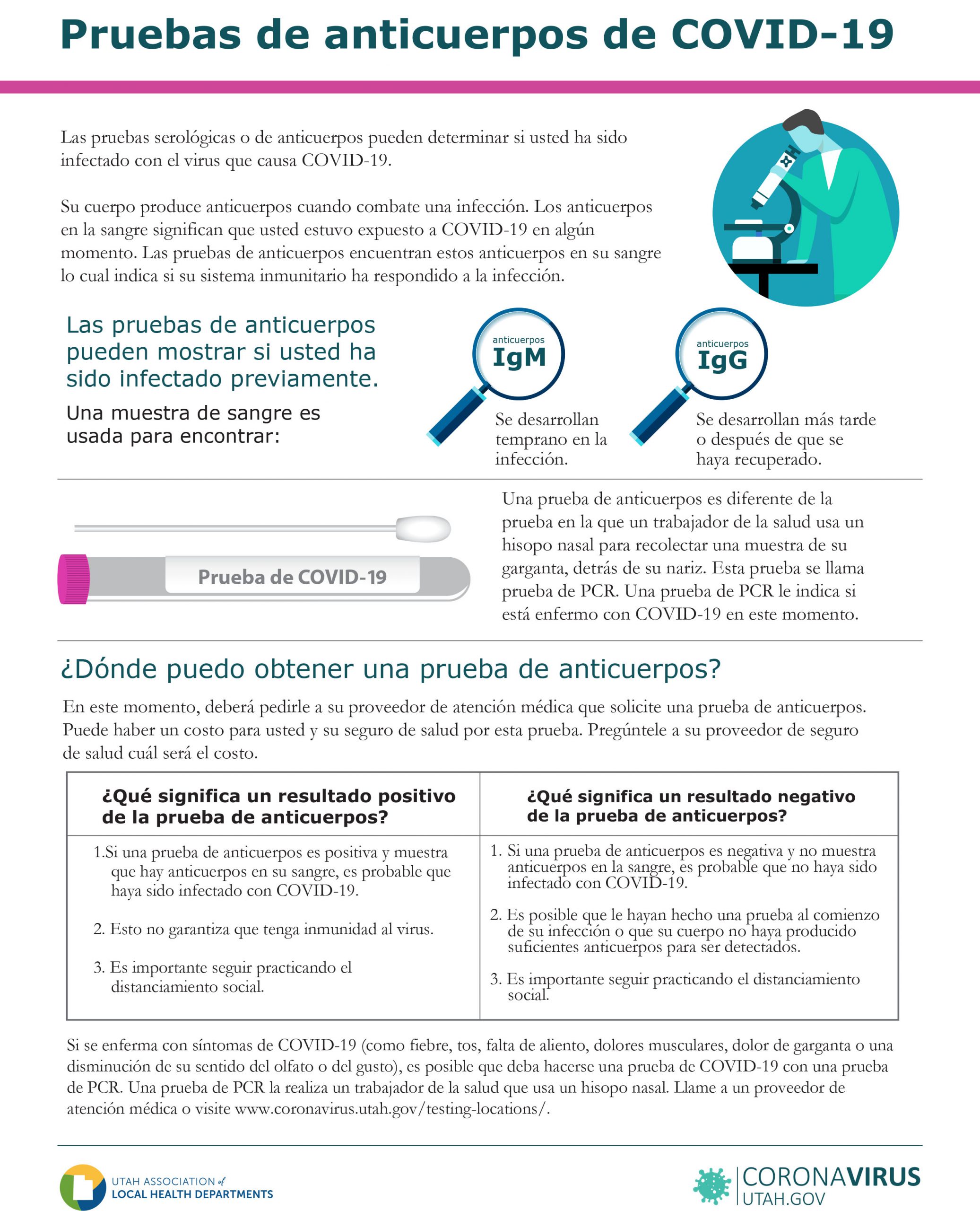 Spanish Testing Information Coronavirus